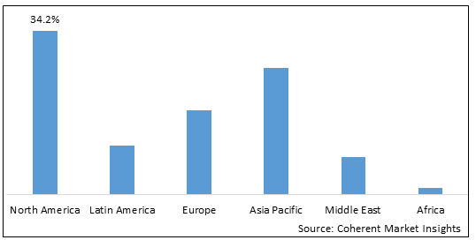Colon Hydrotherapy Machine Market - IMG1