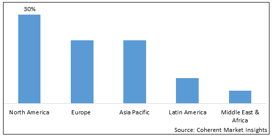 Wine Production Machinery Market - IMG1