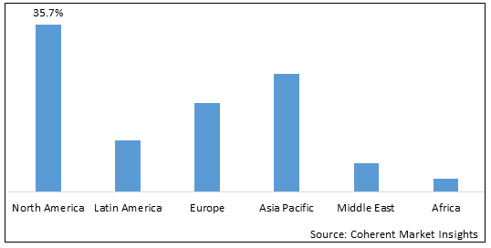 Animal Disinfectant Market - IMG1