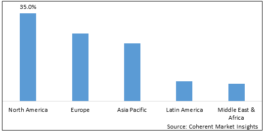 Advanced Video Coding (AVC) Market - IMG1
