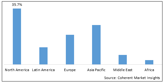 Global Pharmaceutical Contract Sales Outsourcing Market - IMG1