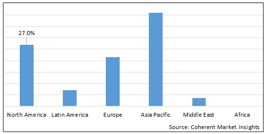 Mailer Packaging Market - IMG1