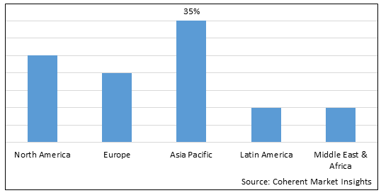 Dielectric Filter Market - IMG1