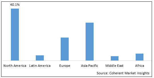 Global Spinal Imaging Market - IMG1
