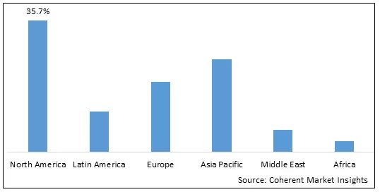 Global Athlete's Foot Market - IMG1
