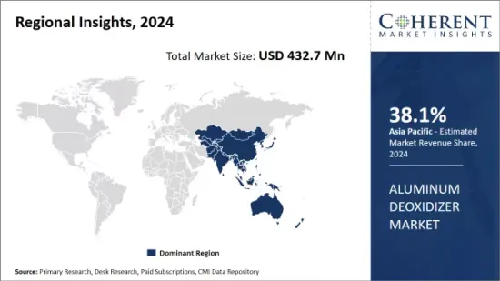Aluminum Deoxidizer Market - IMG1