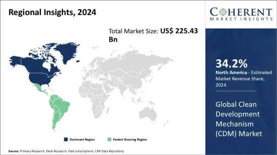 Clean Development Mechanism Market - IMG1