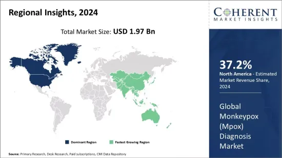 Monkeypox Diagnosis Market - IMG1