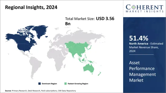 Asset Performance Management Market - IMG1