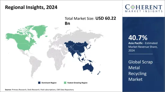 Scrap Metal Recycling Market - IMG1