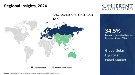 Solar Hydrogen Panel Market - IMG1