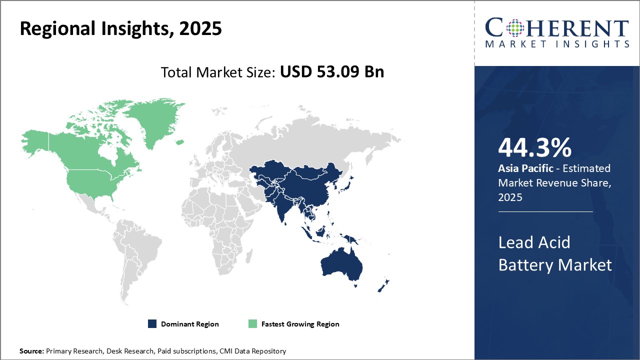 Lead Acid Battery Market - IMG1