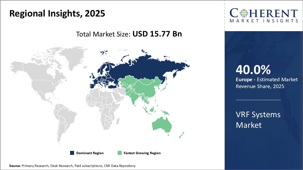 VRF Systems Market - IMG1