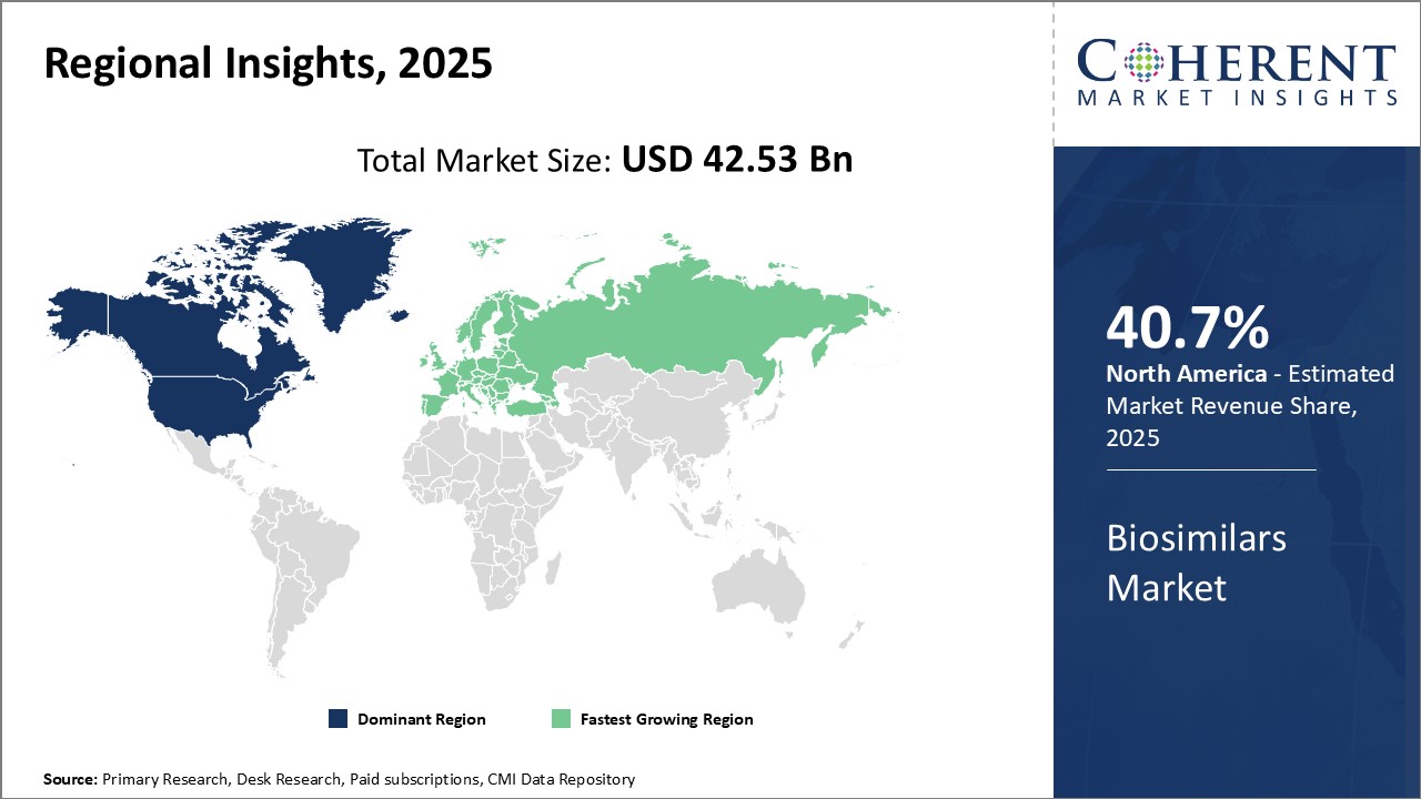 Biosimilars Market - IMG1
