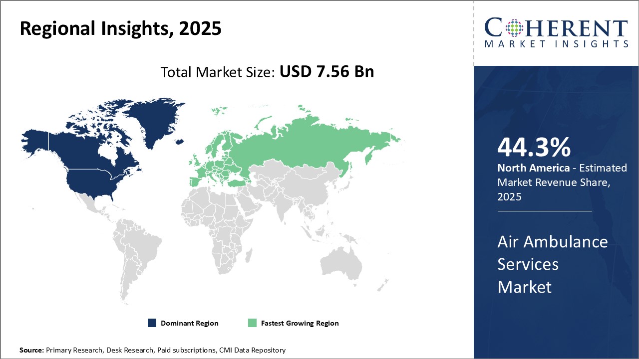 Air Ambulance Services Market - IMG1