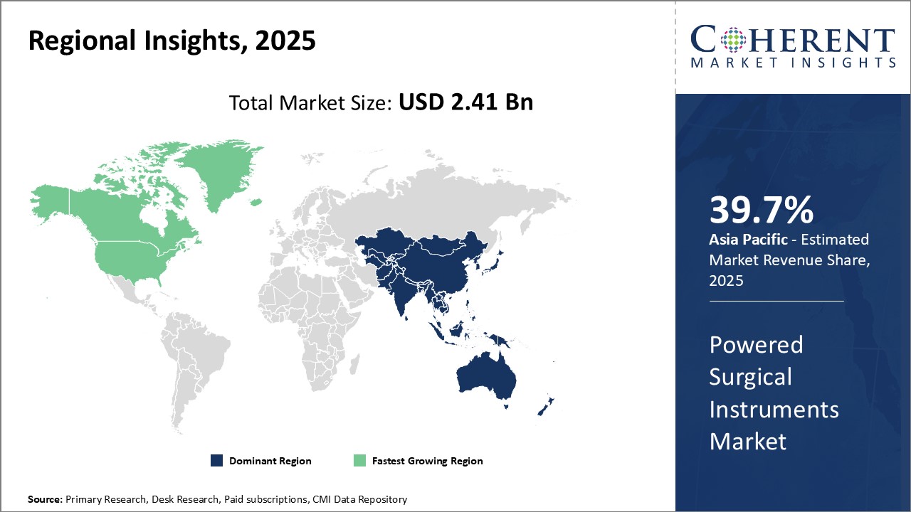 Powered Surgical Instruments Market - IMG1