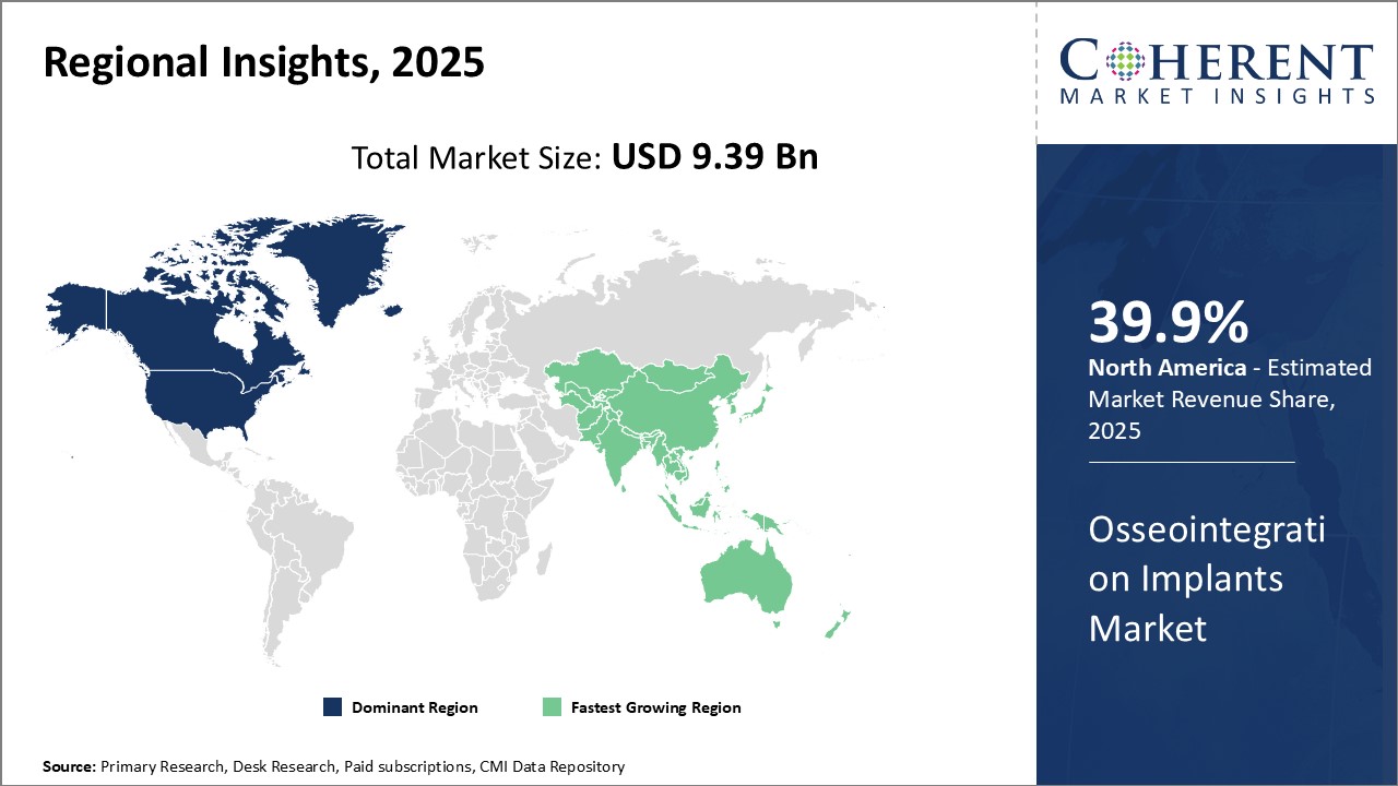 Osseointegration Implants Market - IMG1
