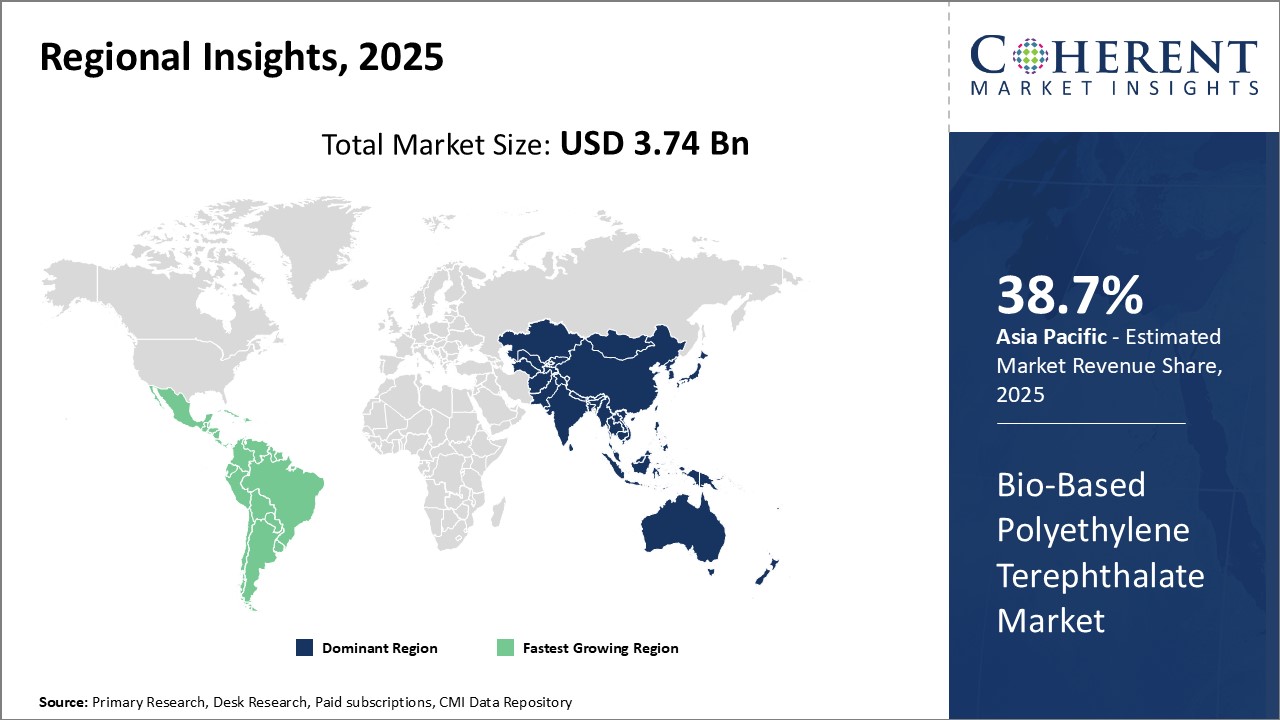 Bio-based Polyethylene Terephthalate Market - IMG1
