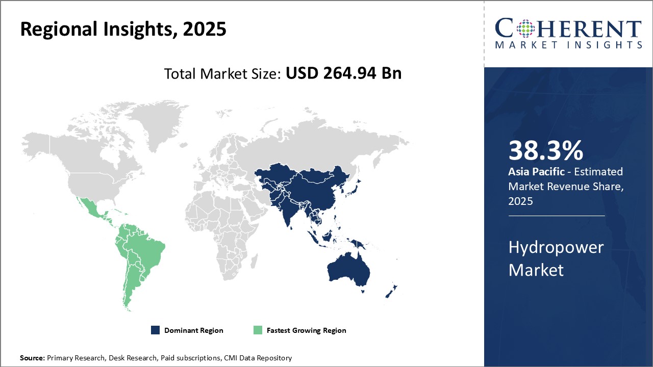 Hydropower Market - IMG1