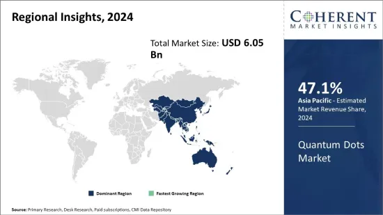 Quantum Dots Market - IMG1