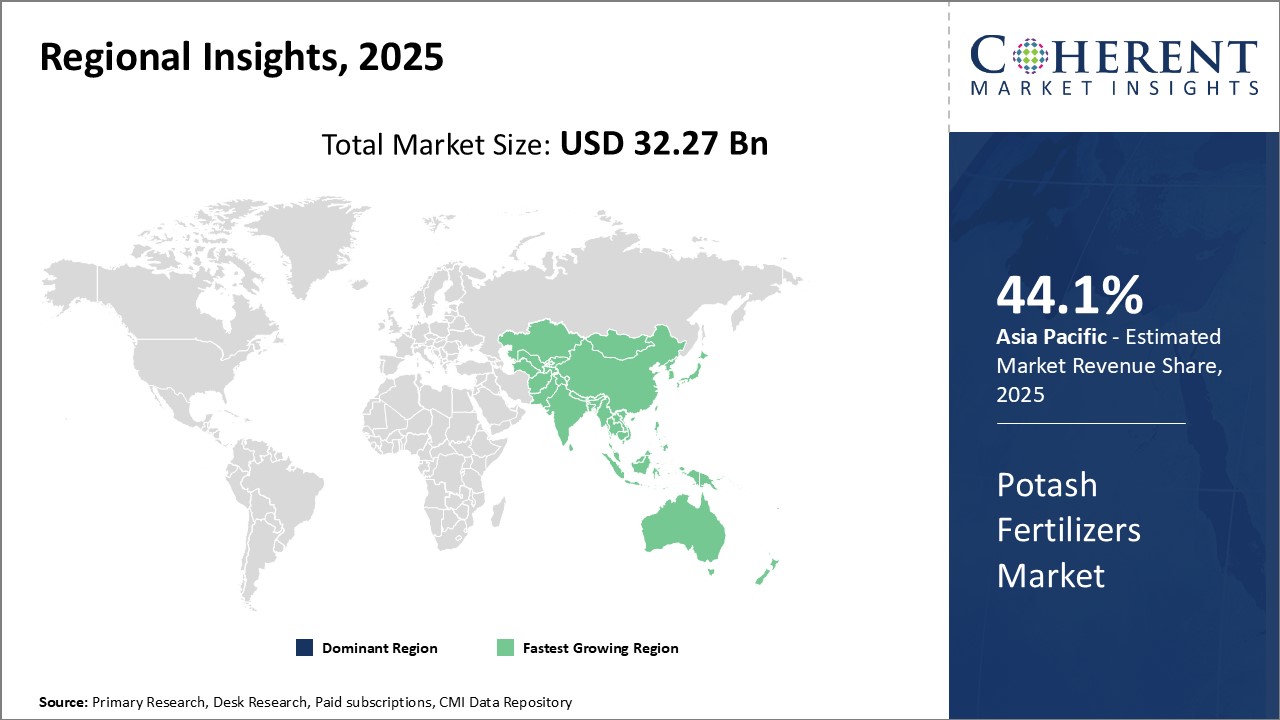 Potash Fertilizers Market - IMG1