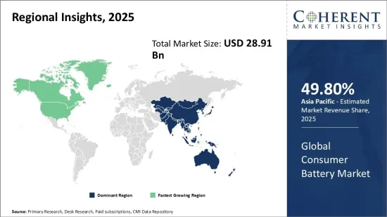 Consumer Battery Market - IMG1