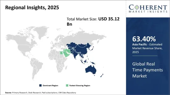 Real Time Payments Market - IMG1