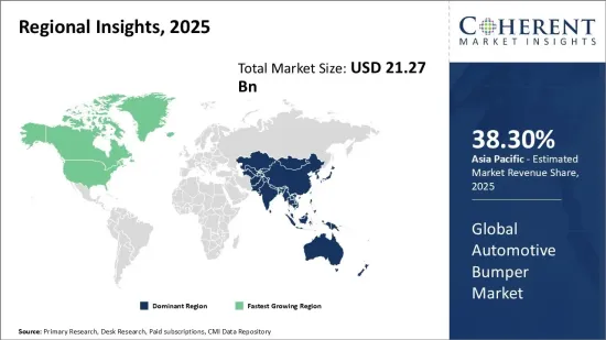 Automotive Bumper Market - IMG1