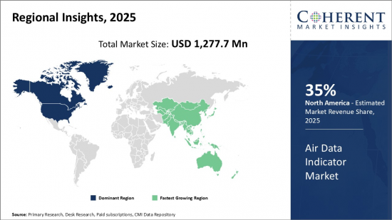 Air Data Indicator Market - IMG1