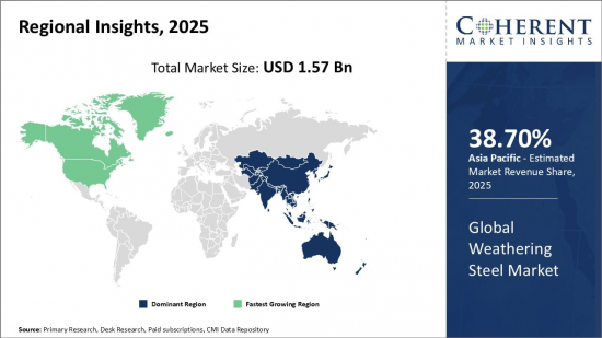 Global Weathering Steel Market - IMG1