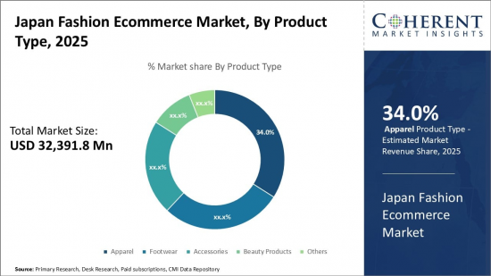 Japan Fashion Ecommerce Market - IMG1