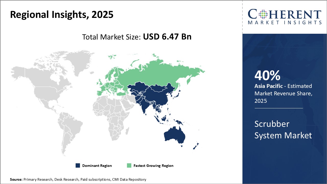 Scrubber System Market - IMG1