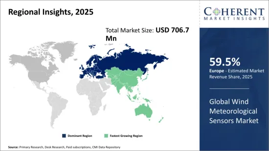 Wind Meteorological Sensors Market - IMG1
