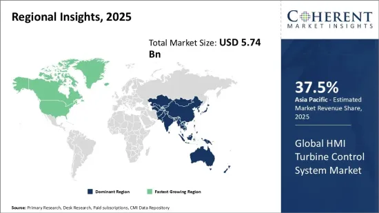 HMI Turbine Control System Market - IMG1