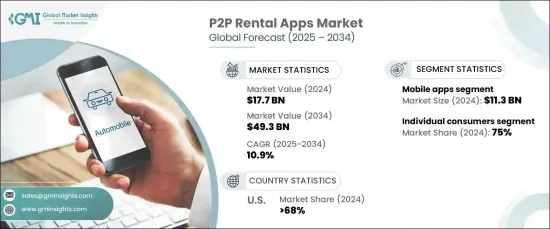 P2P 租賃應用市場 - IMG1