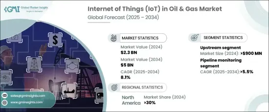 石油和天然氣市場的物聯網 (IoT) - IMG1