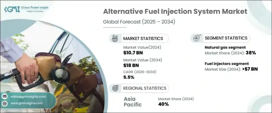 替代燃料噴射系統市場 - IMG1