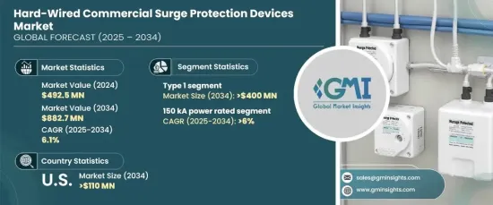 硬接線商用電湧保護設備市場 - IMG1