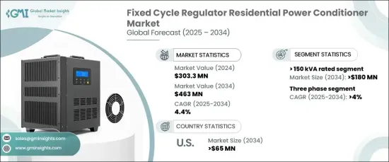 固定週期調節器住宅電源調節器市場 - IMG1