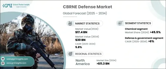 CBRNE 國防市場 - IMG1