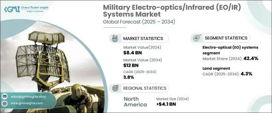 軍用光電/紅外線 (EO/IR) 系統市場 - IMG1