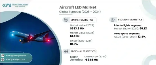 飛機 LED 市場 - IMG1