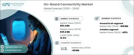 車載連接市場 - IMG1