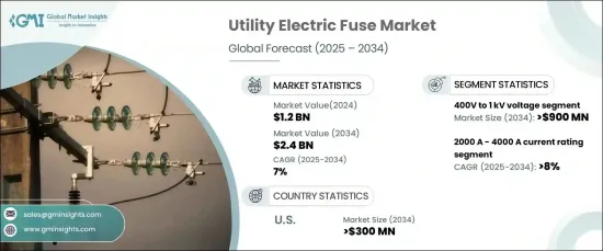 公用事業電力保險絲市場 - IMG1