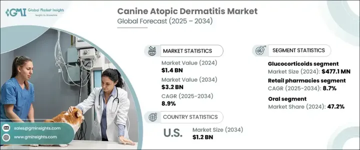 犬異位性皮膚炎市場 - IMG1