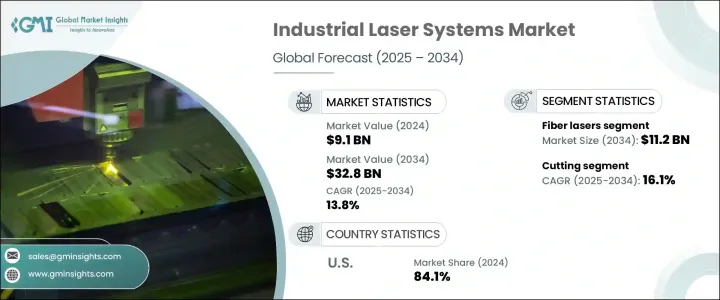 工業雷射系統市場 - IMG1