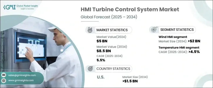 HMI 渦輪機控制系統市場 - IMG1