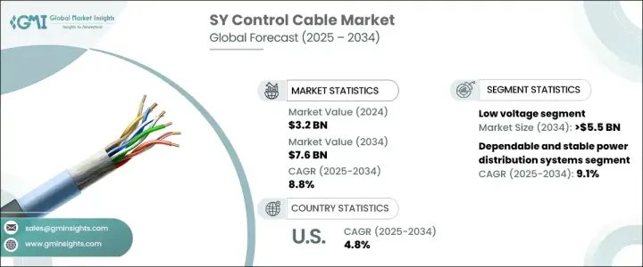 SY 控制電纜市場 - IMG1