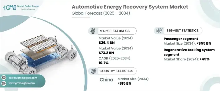 汽車能量回收系統市場 - IMG1