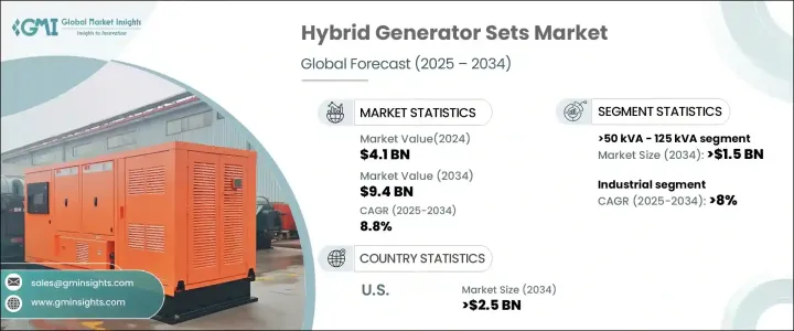混合式發電機組市場 - IMG1